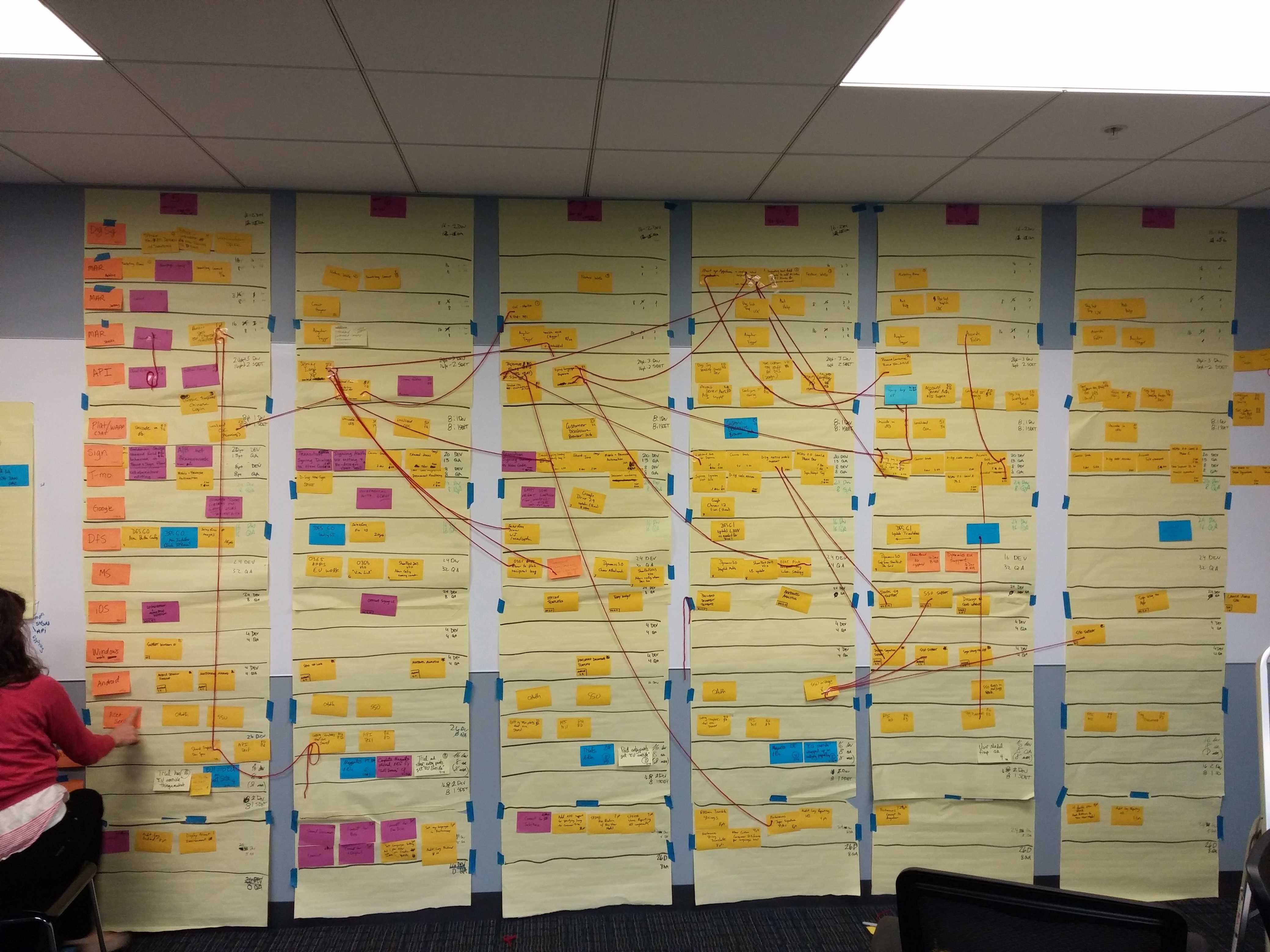 DocuSign product planning