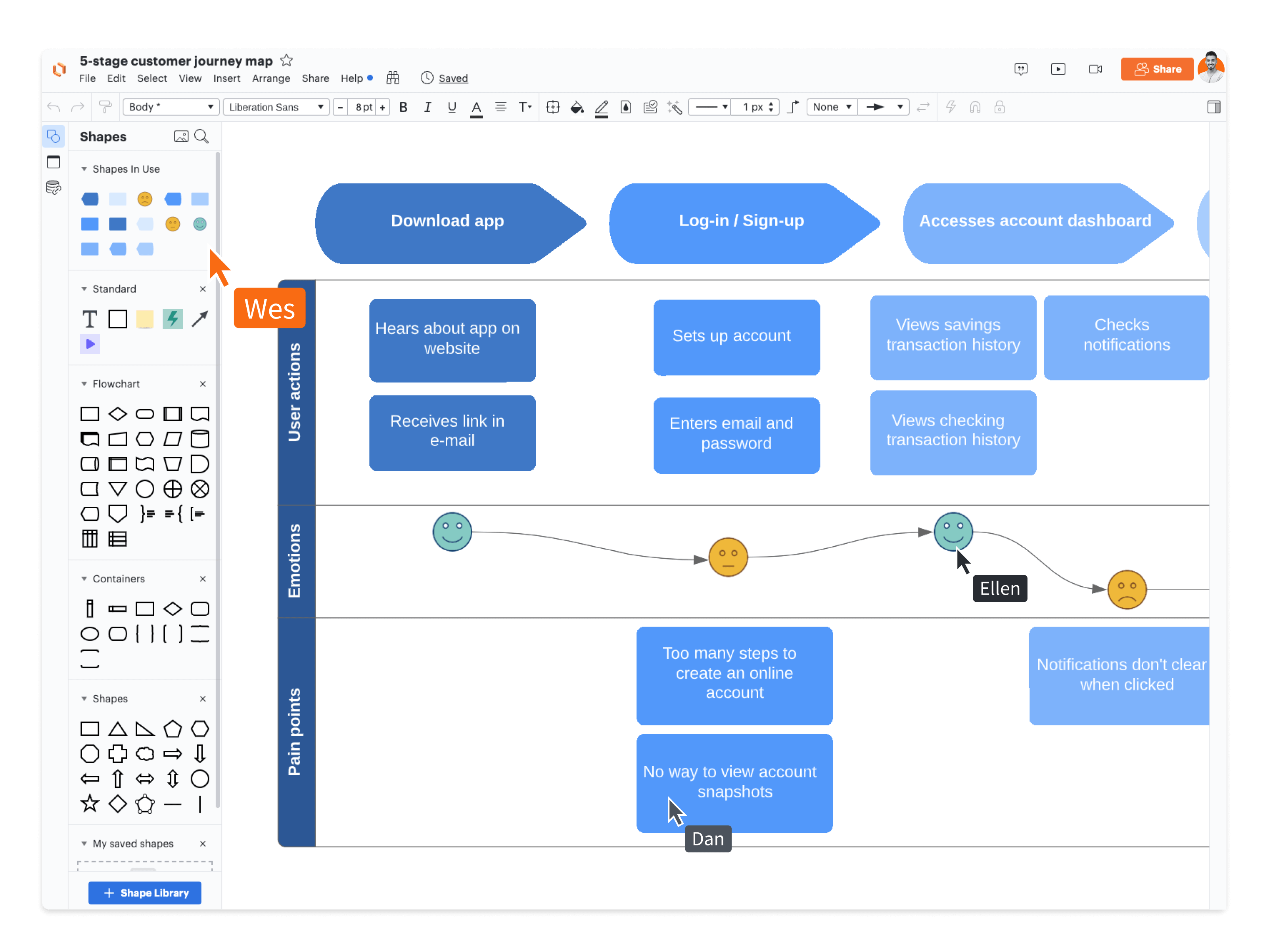 visual collaboration journey mapping