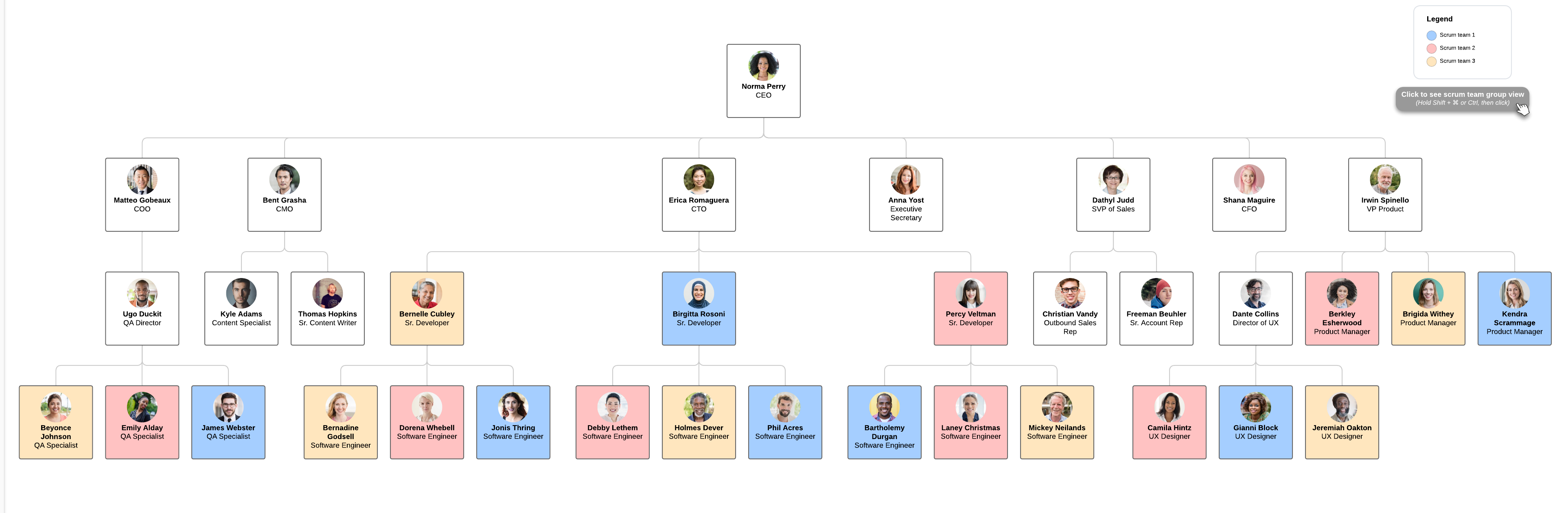 Org chart by Scrum team template