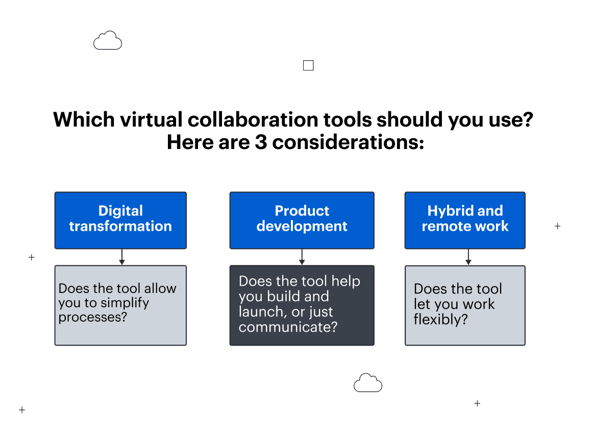 3 considerations for building out your tech stack