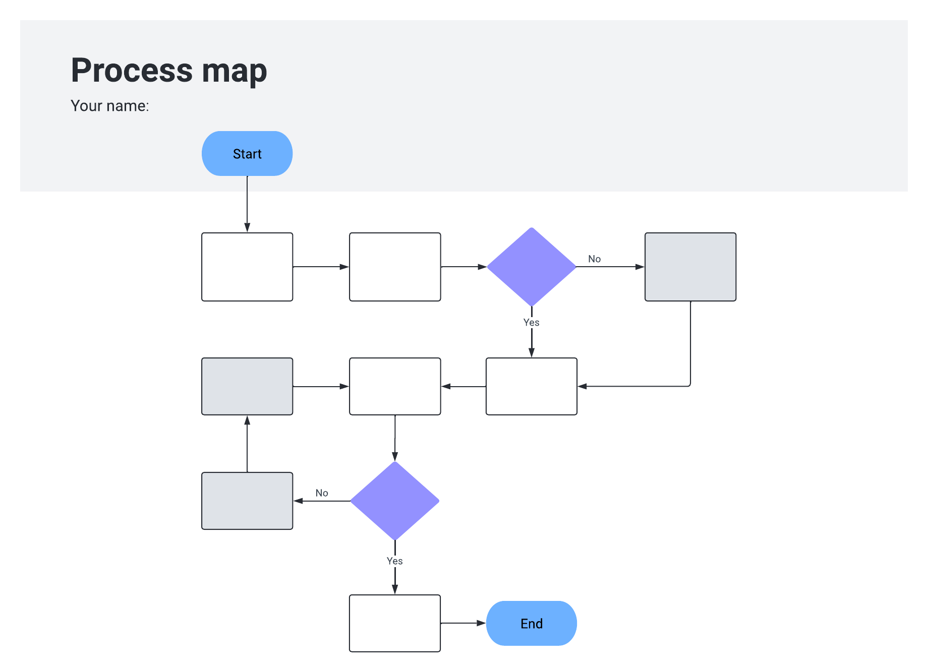 process map template in Lucidchart