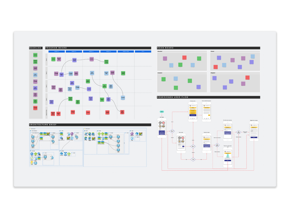 product planning in Lucid