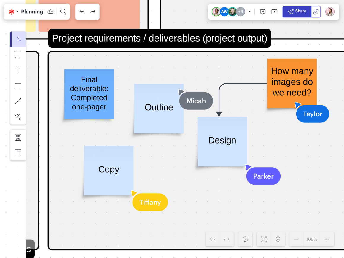 project deliverables on a project planning canvas