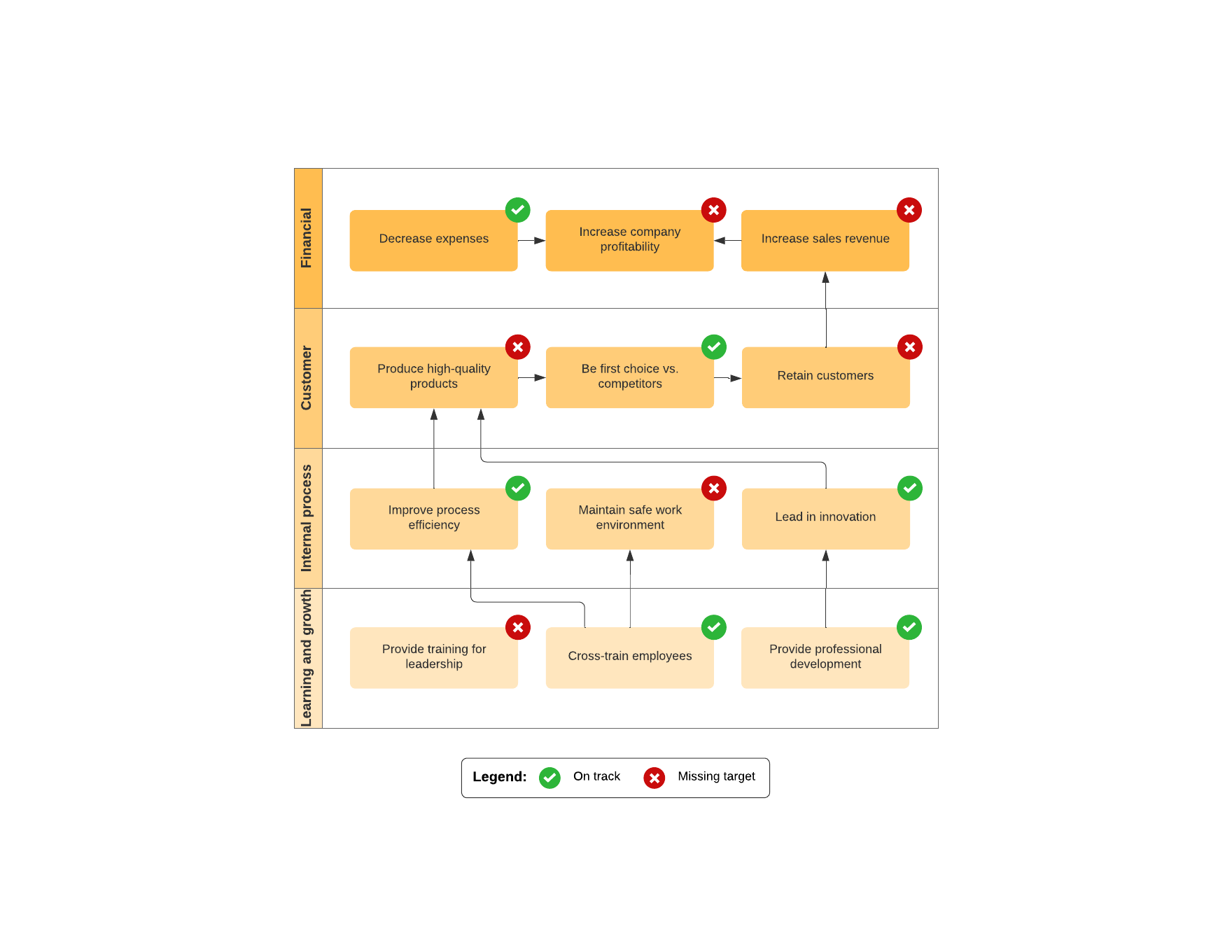 strategy map