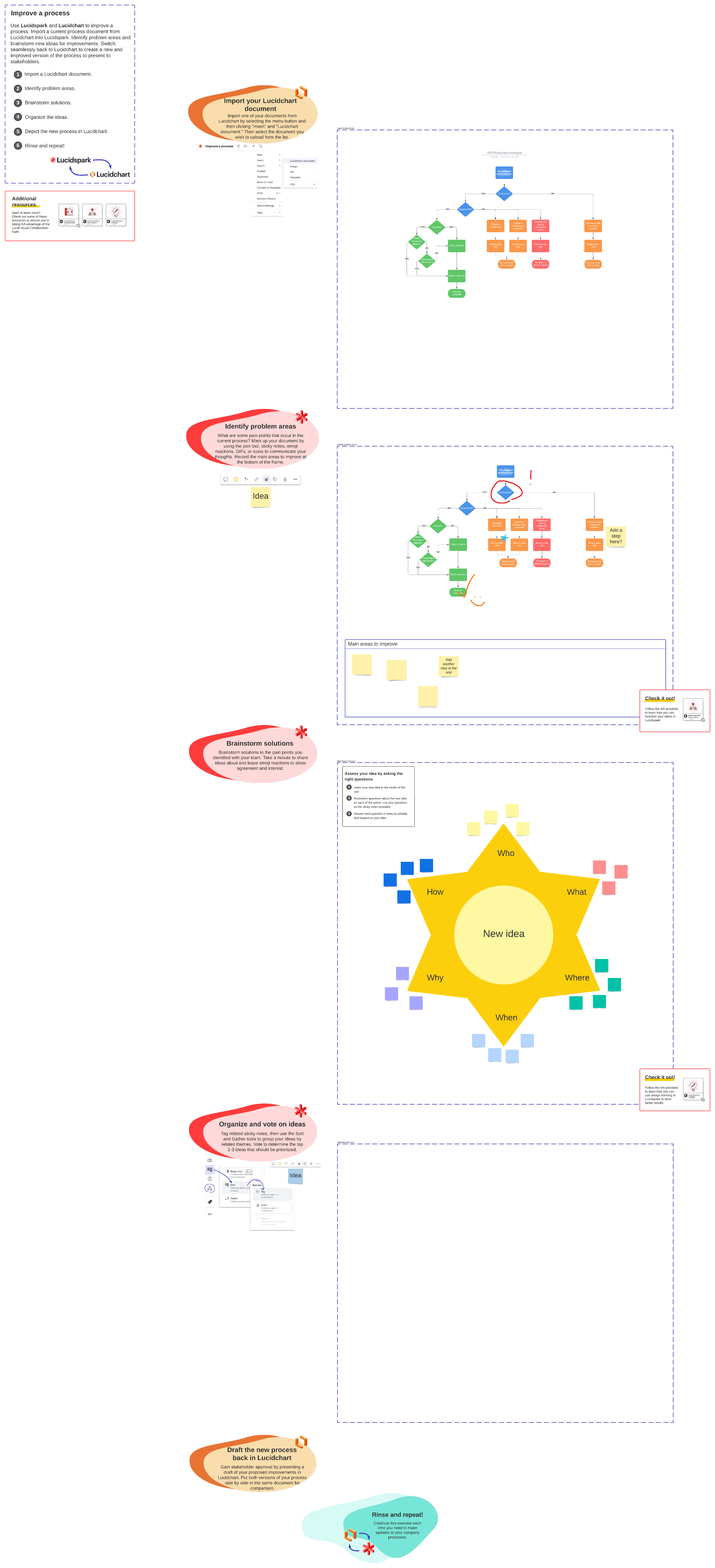 process improvement template