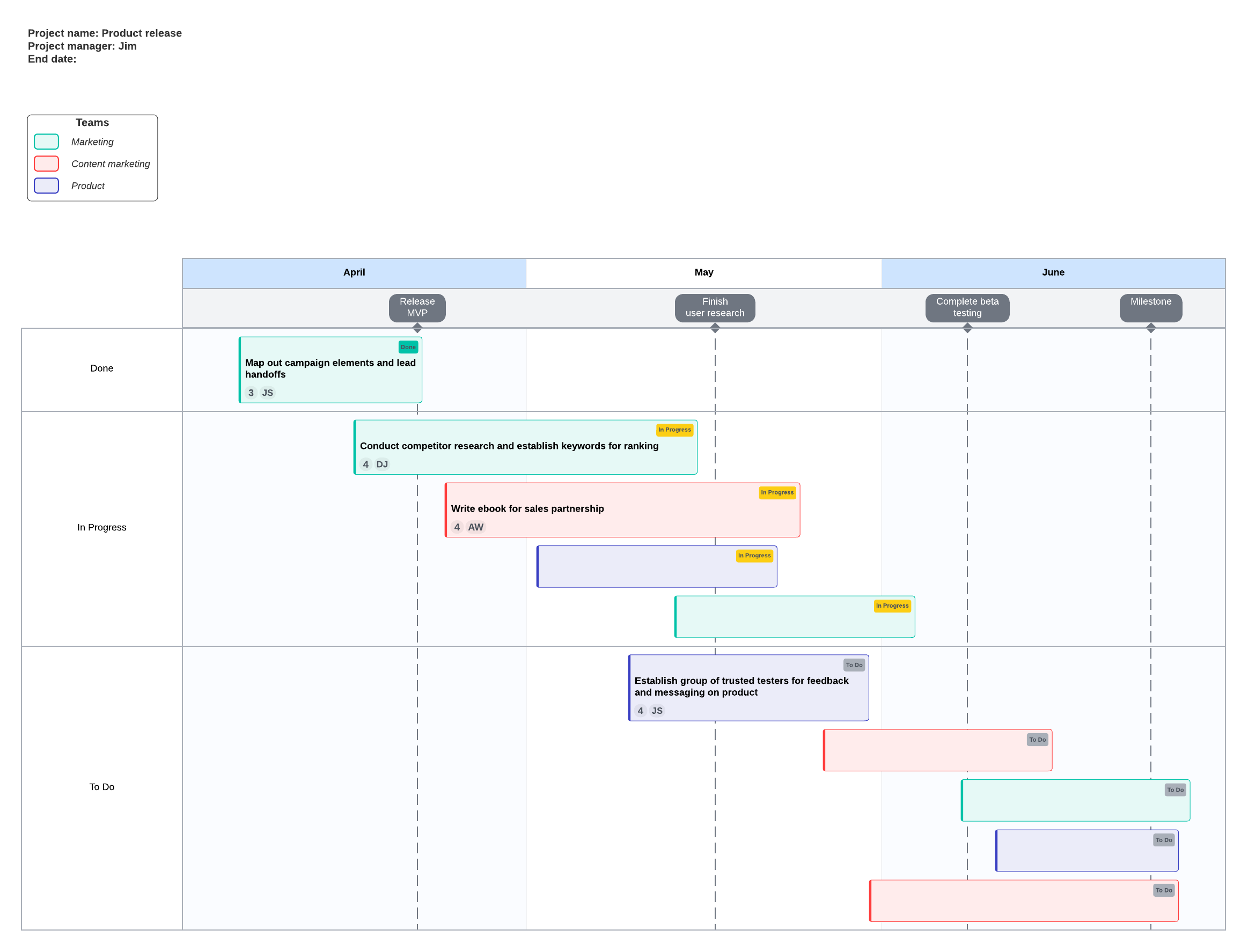 project timeline