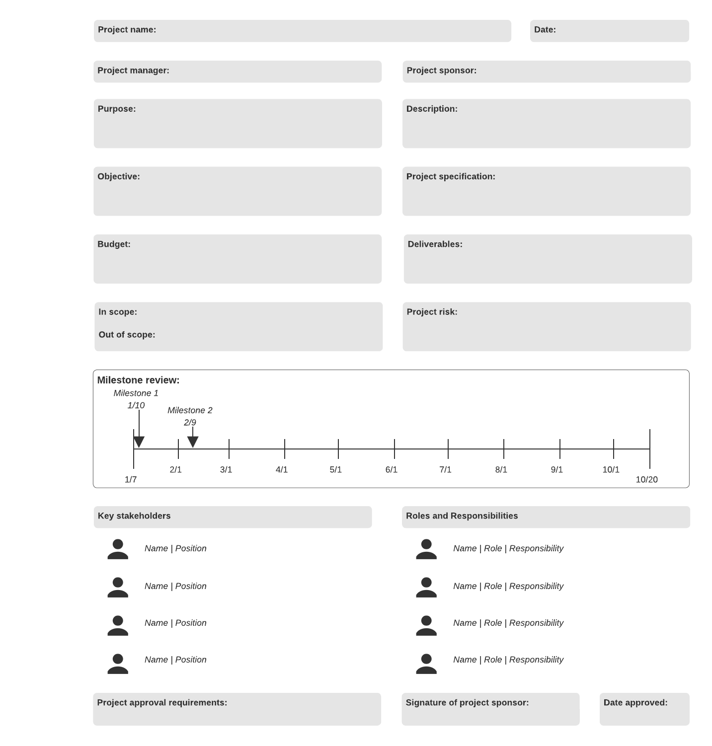 project planning charter