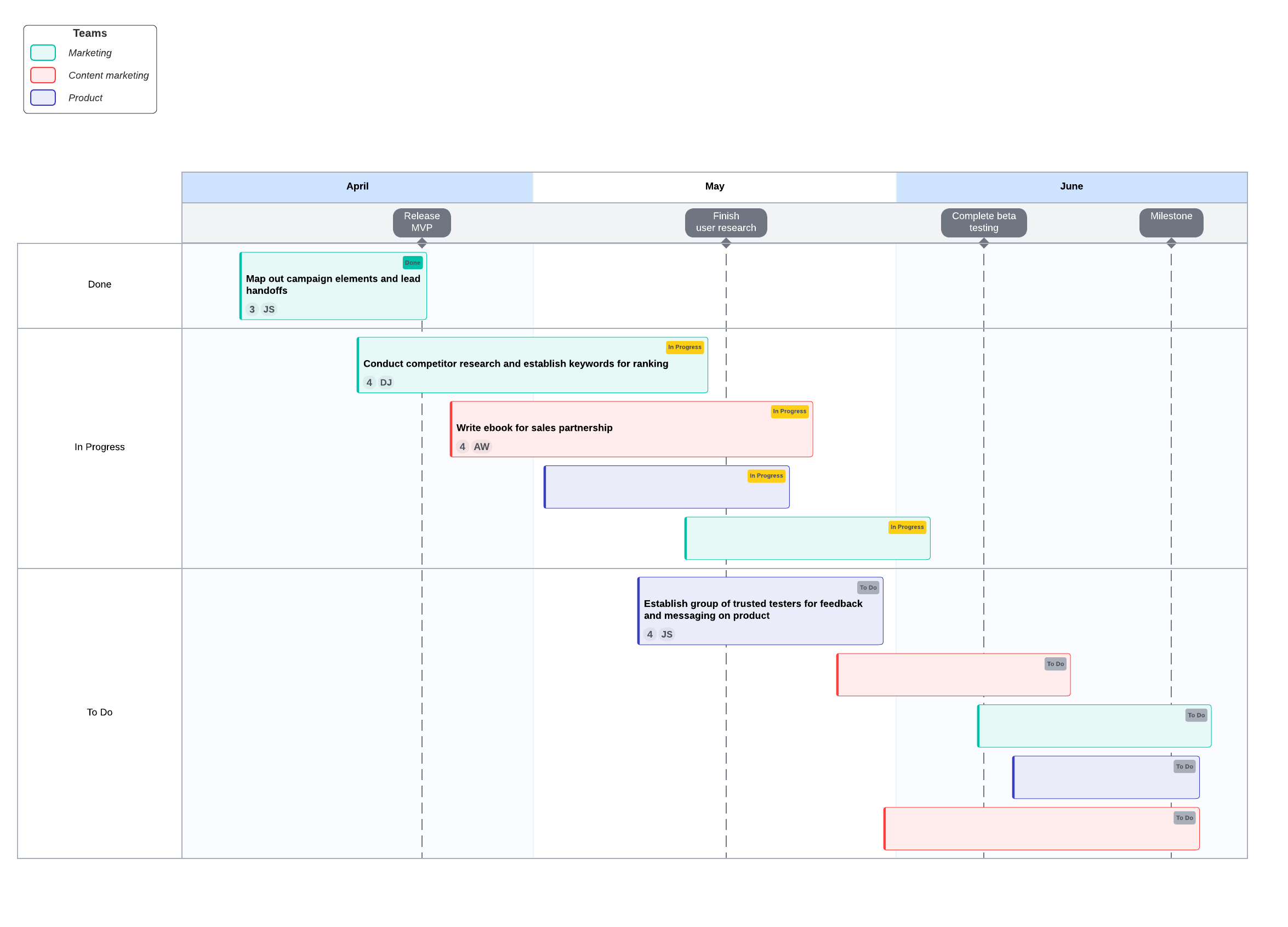 project timeline