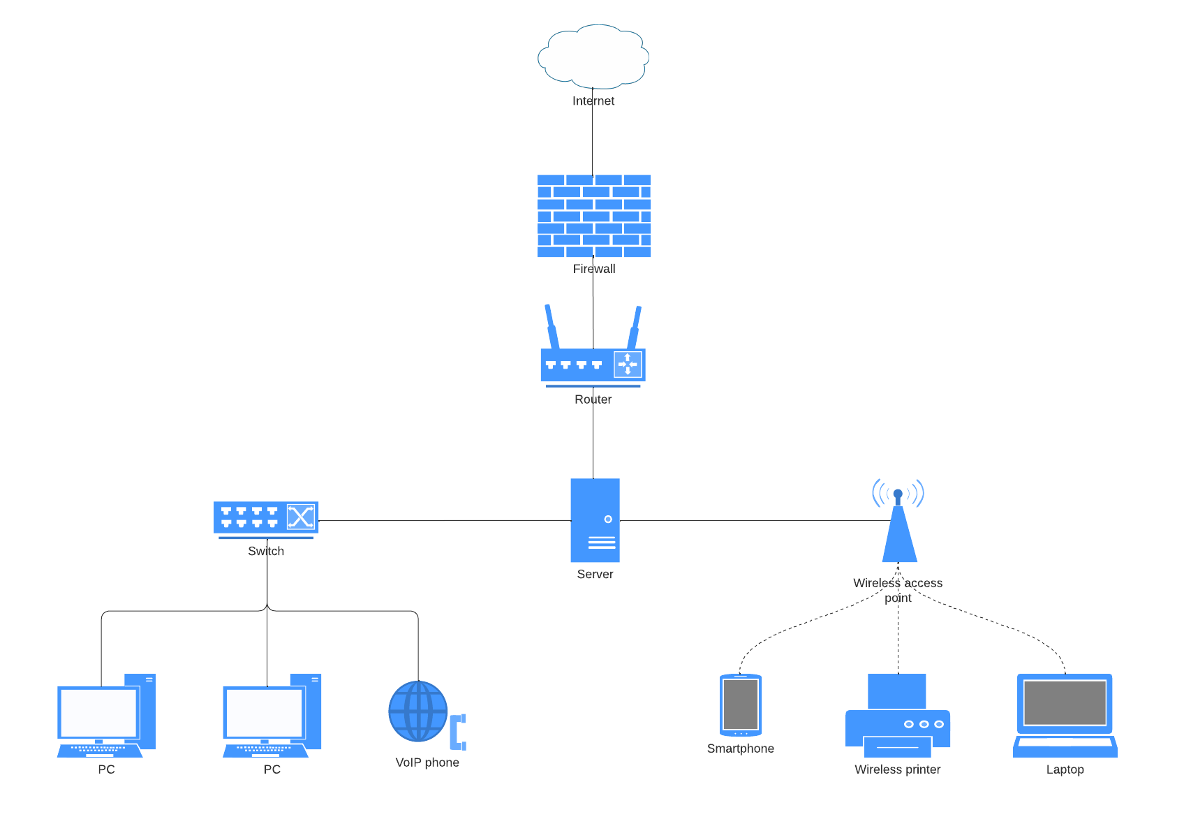 Network diagram example