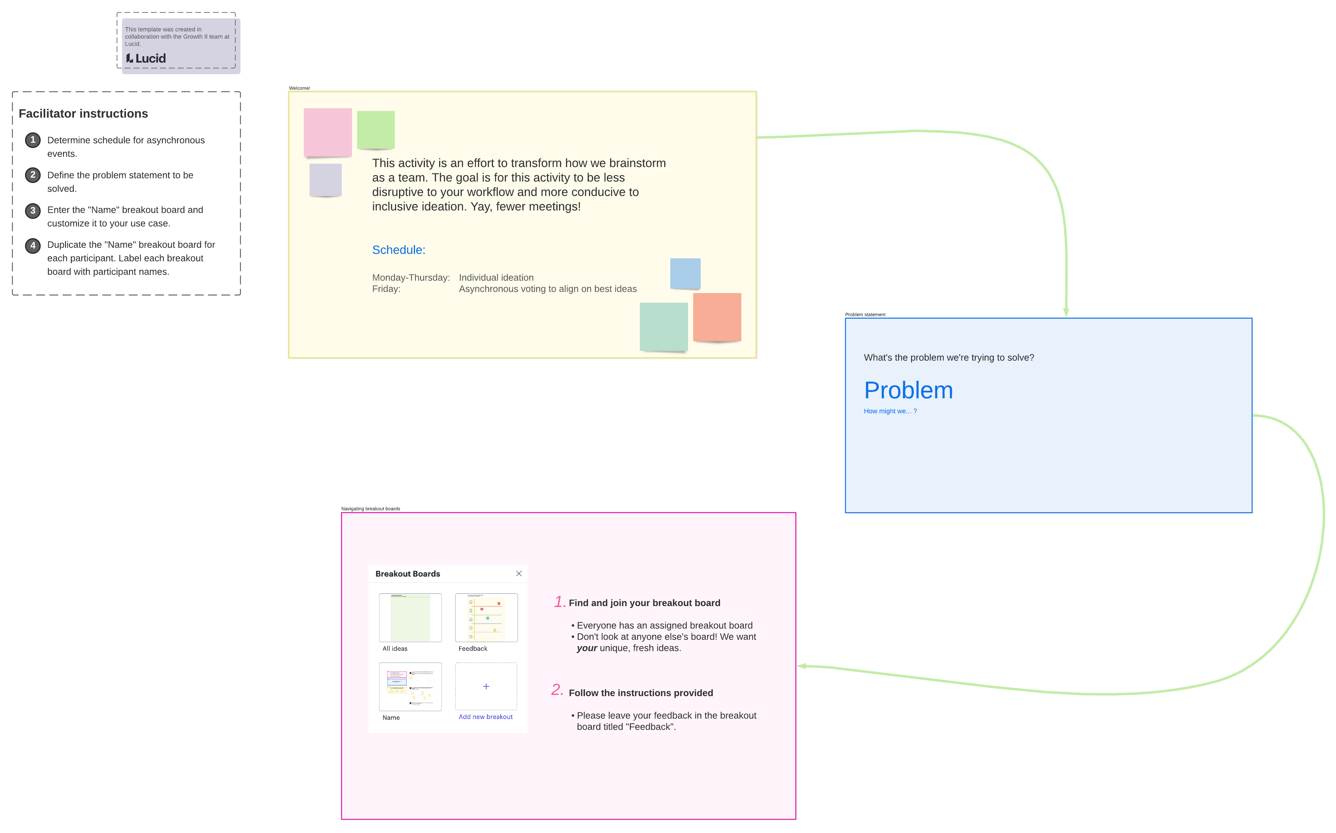 asynchronous brainstorm template