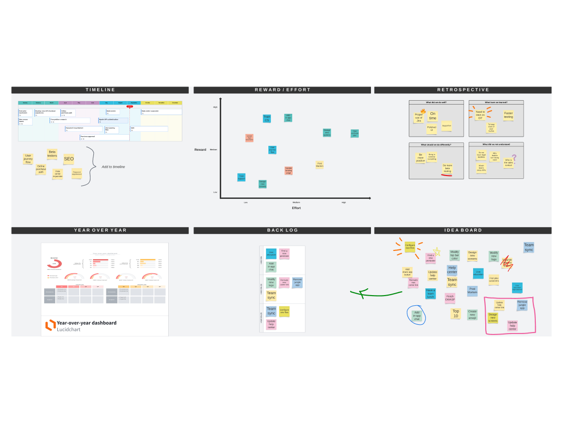 lucid for strategic planning