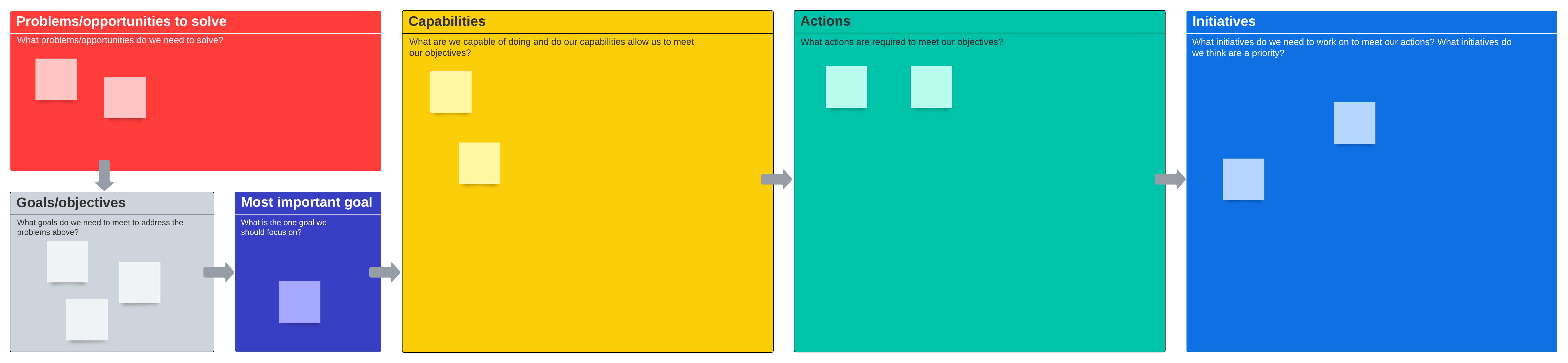 strategic planning template in Lucidspark