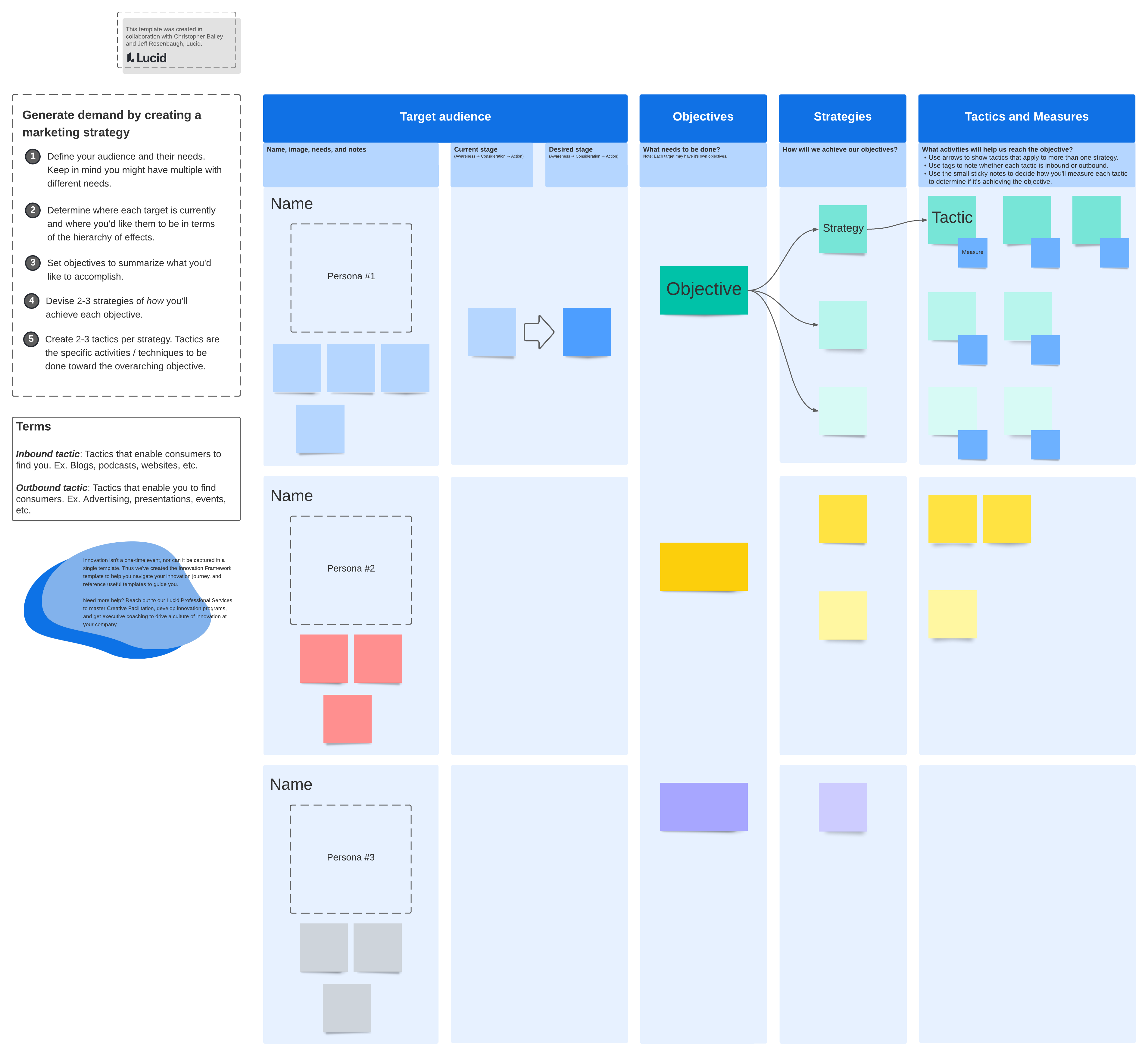 demand creation strategy template