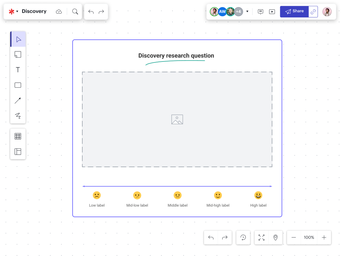 Discovery research activity