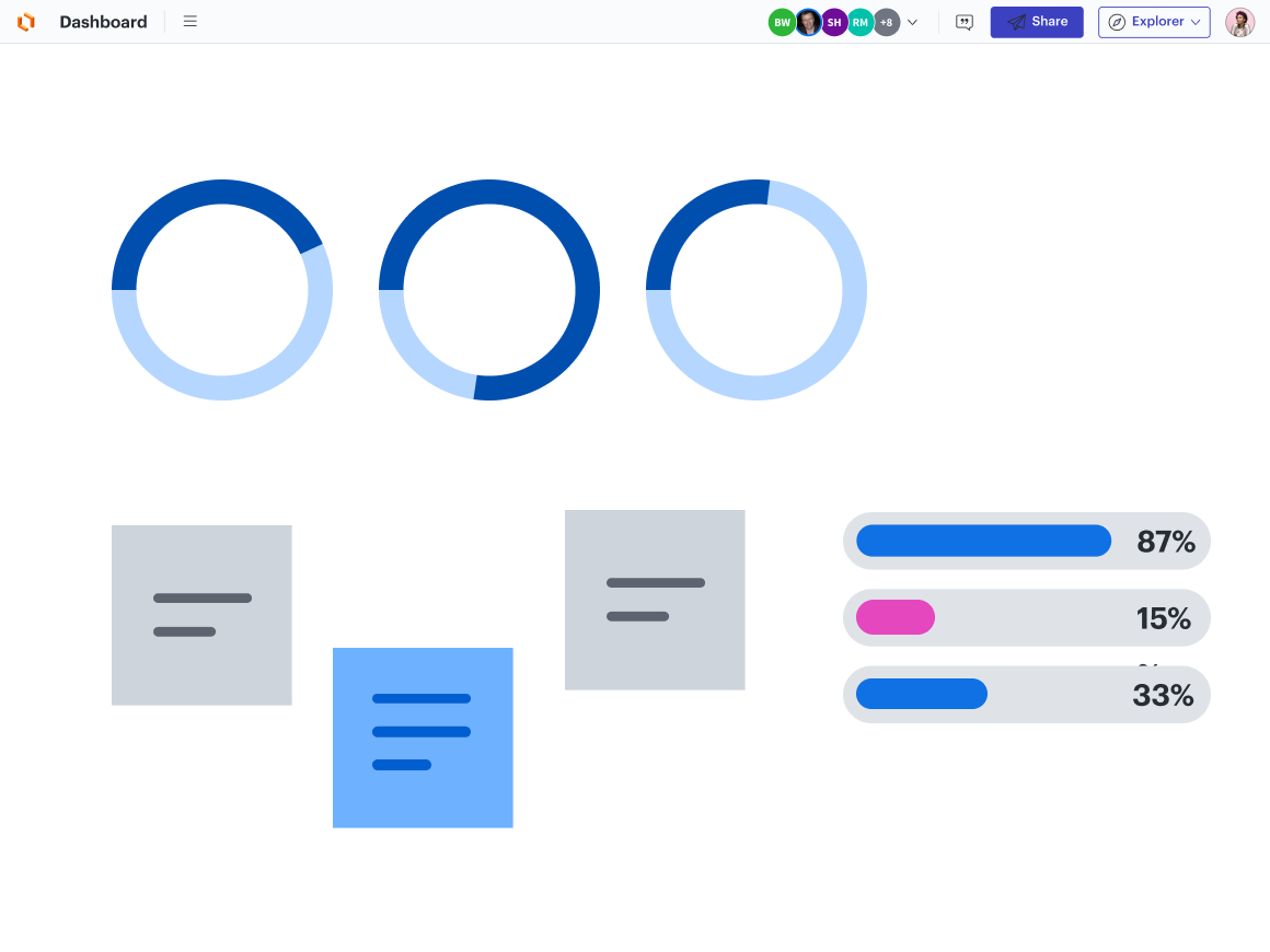 a dashboard with data and graphs in Lucidchart