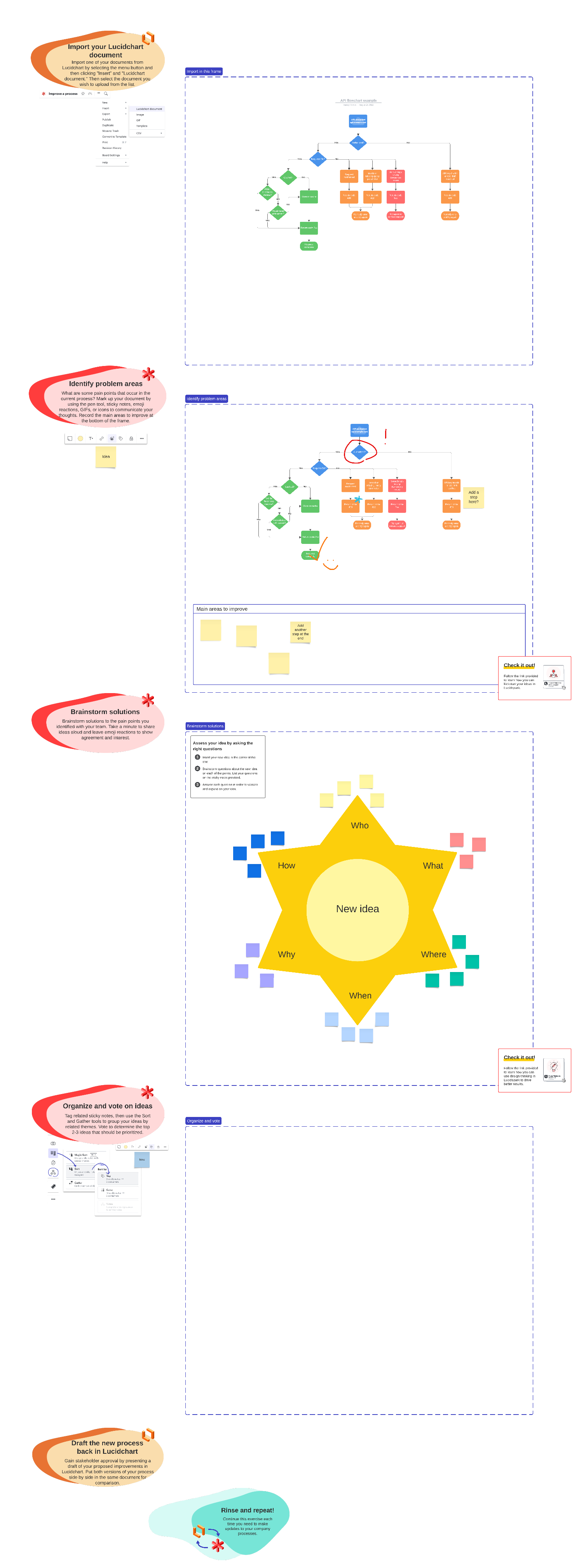 Process improvement flow