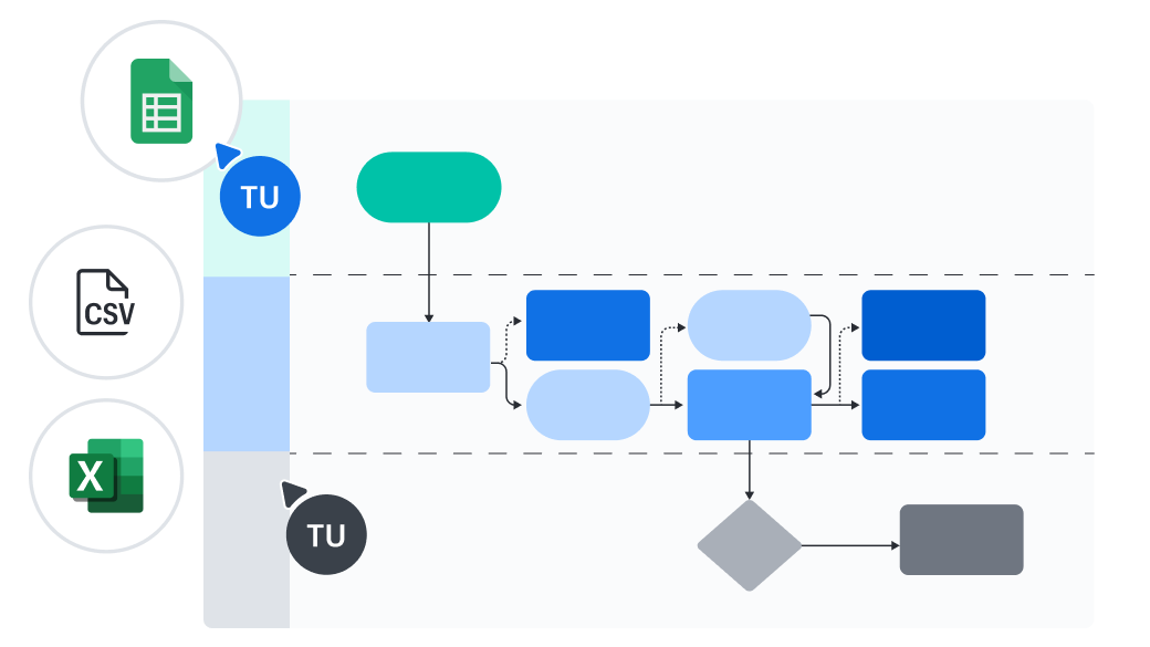 Visualize your data