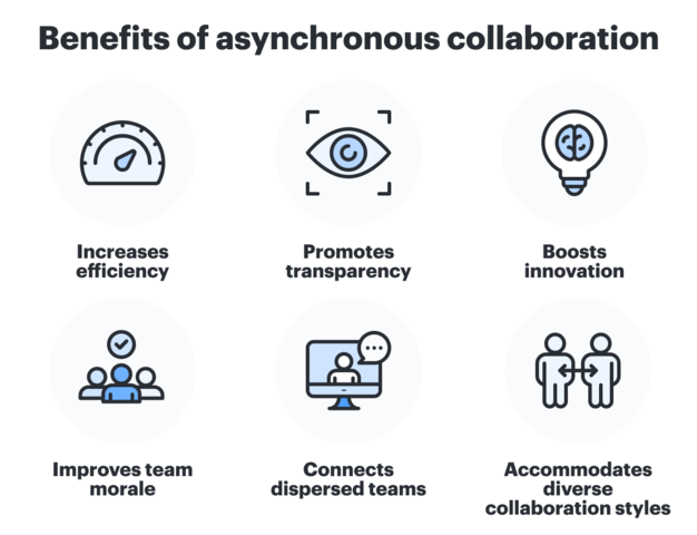 benefits of asynchronous collaboration