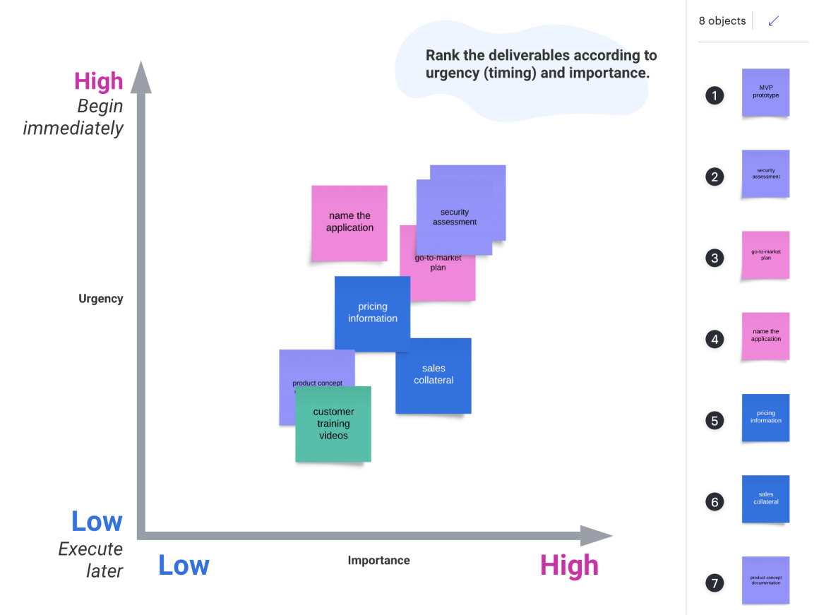 An urgency and importance matrix Visual Activity in Lucid with Agile deliverables ranked