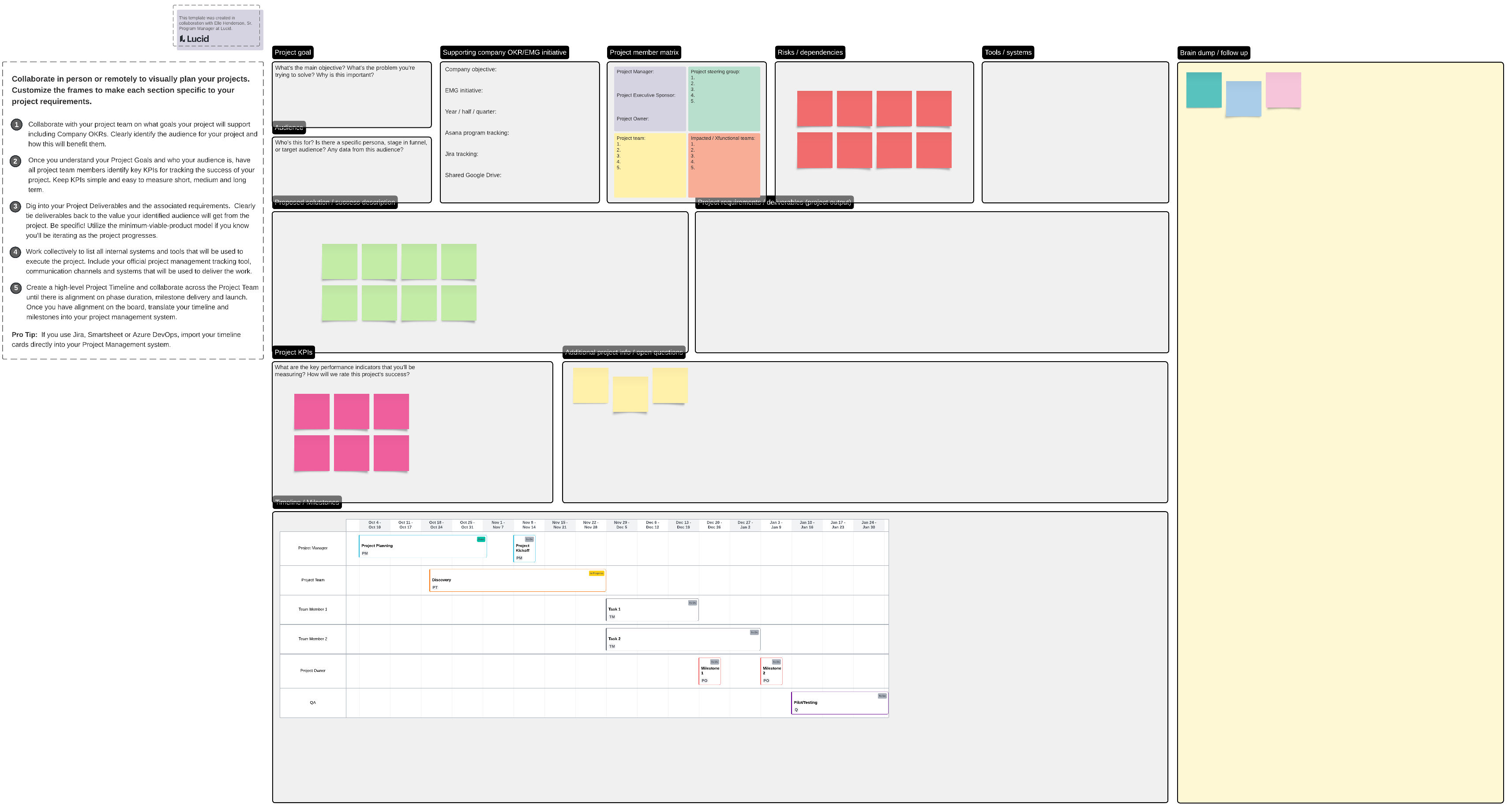 Project planning canvas template in Lucidspark