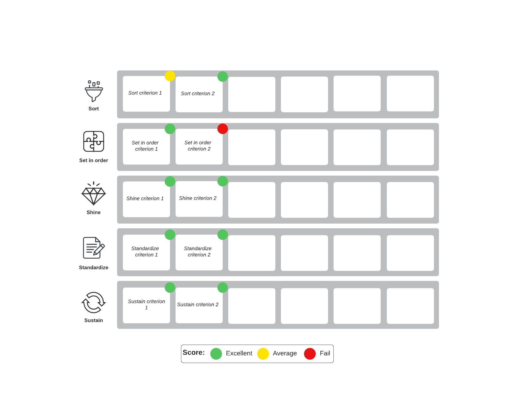 5s dashboard