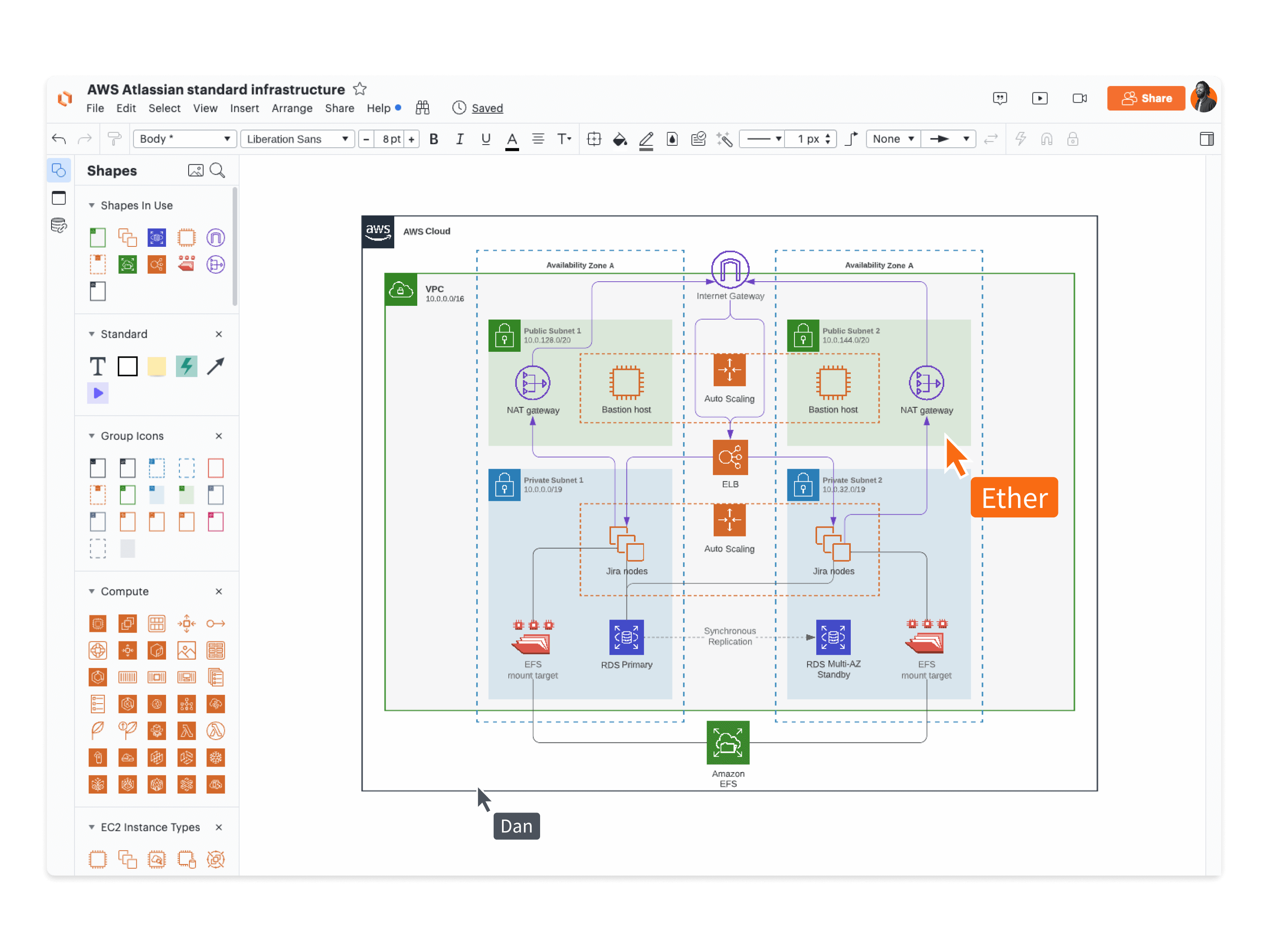 visual collaboration architecture