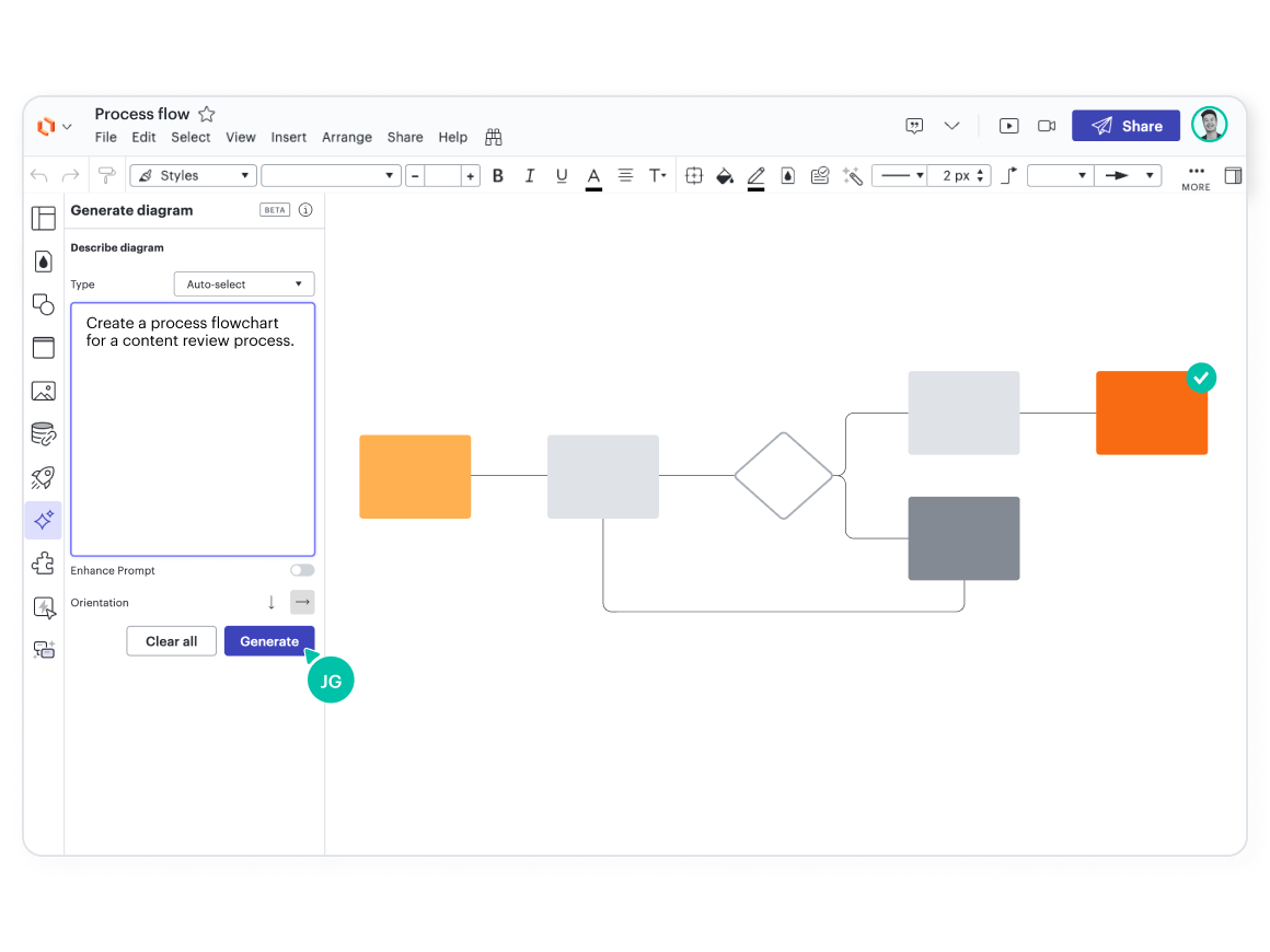 A Lucidchart diagram of a content review process being auto-generated using AI