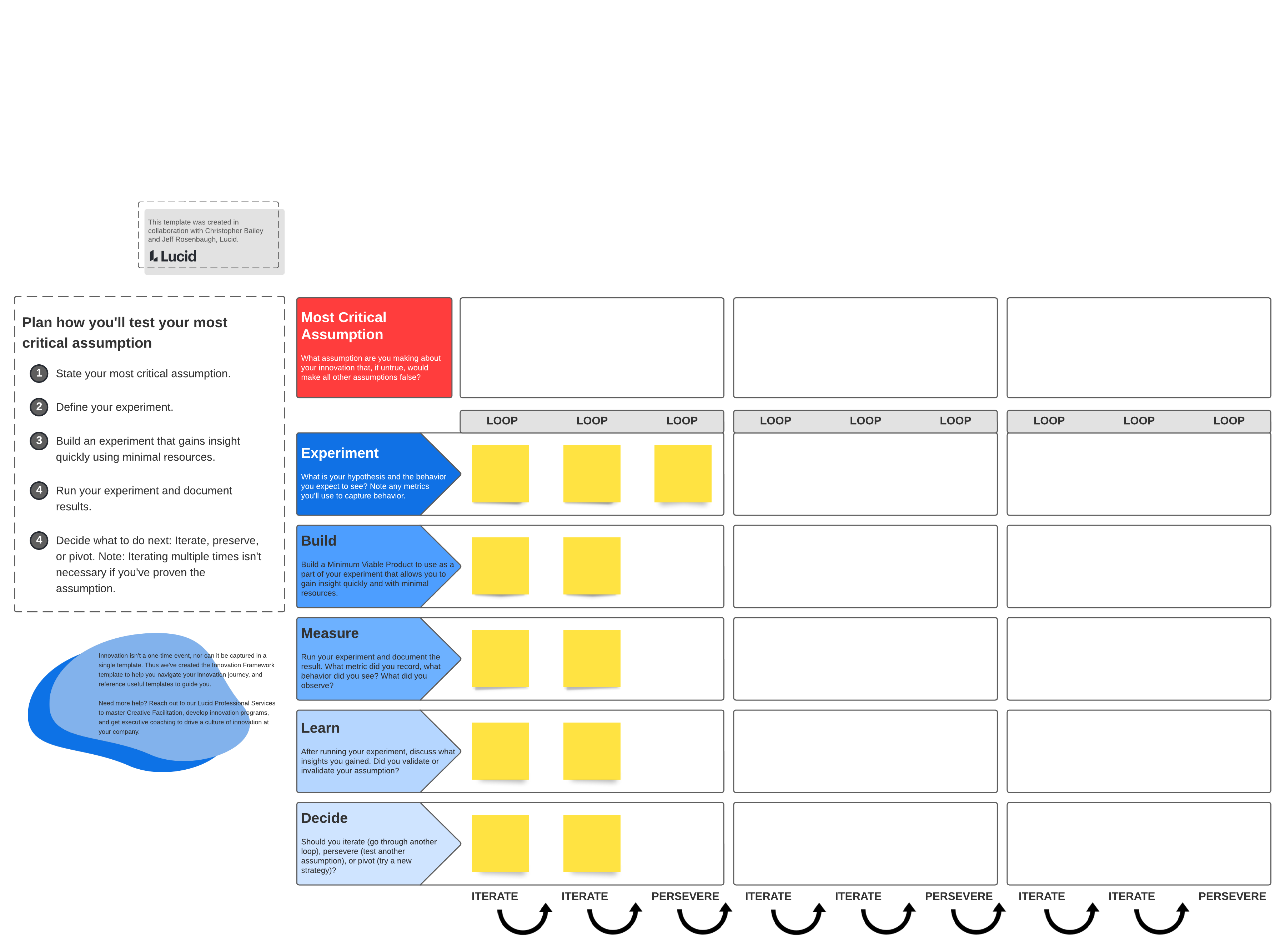 experiment map template