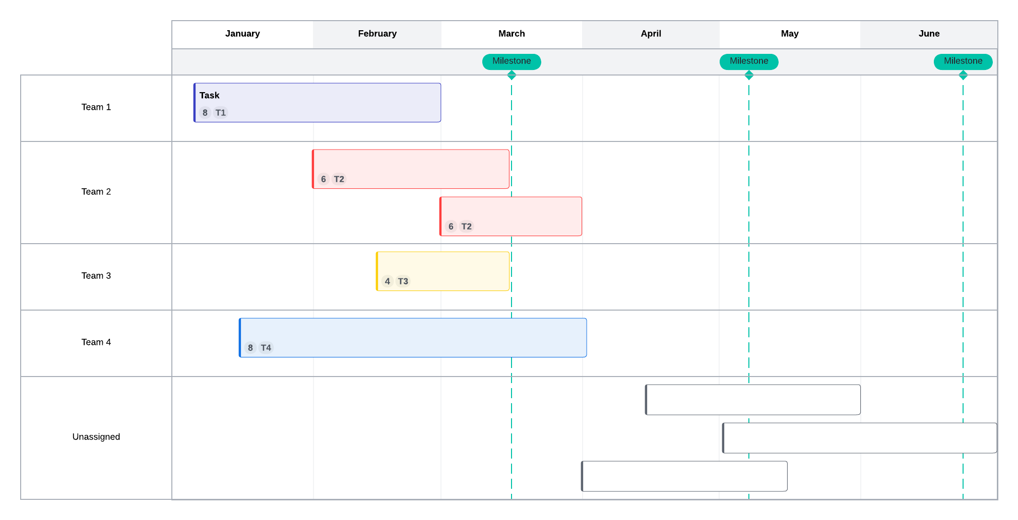 make timelines in lucid