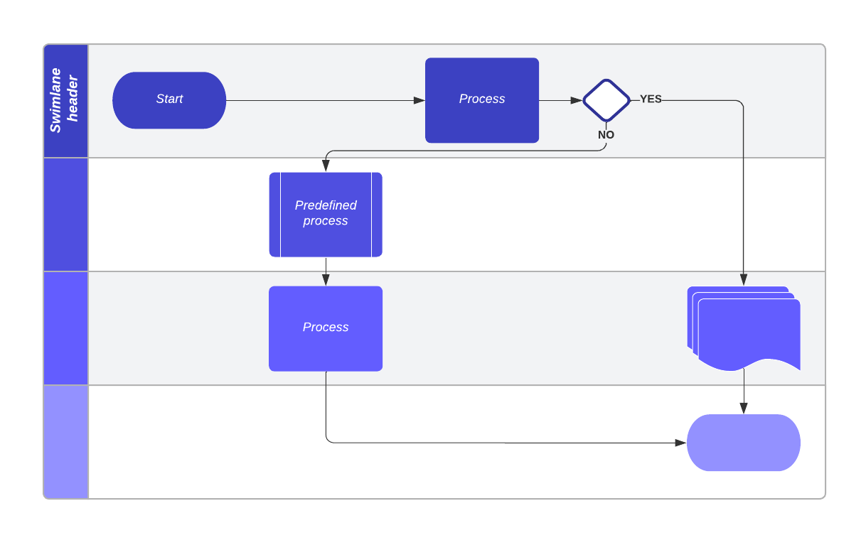 Current vs. future state flowchart