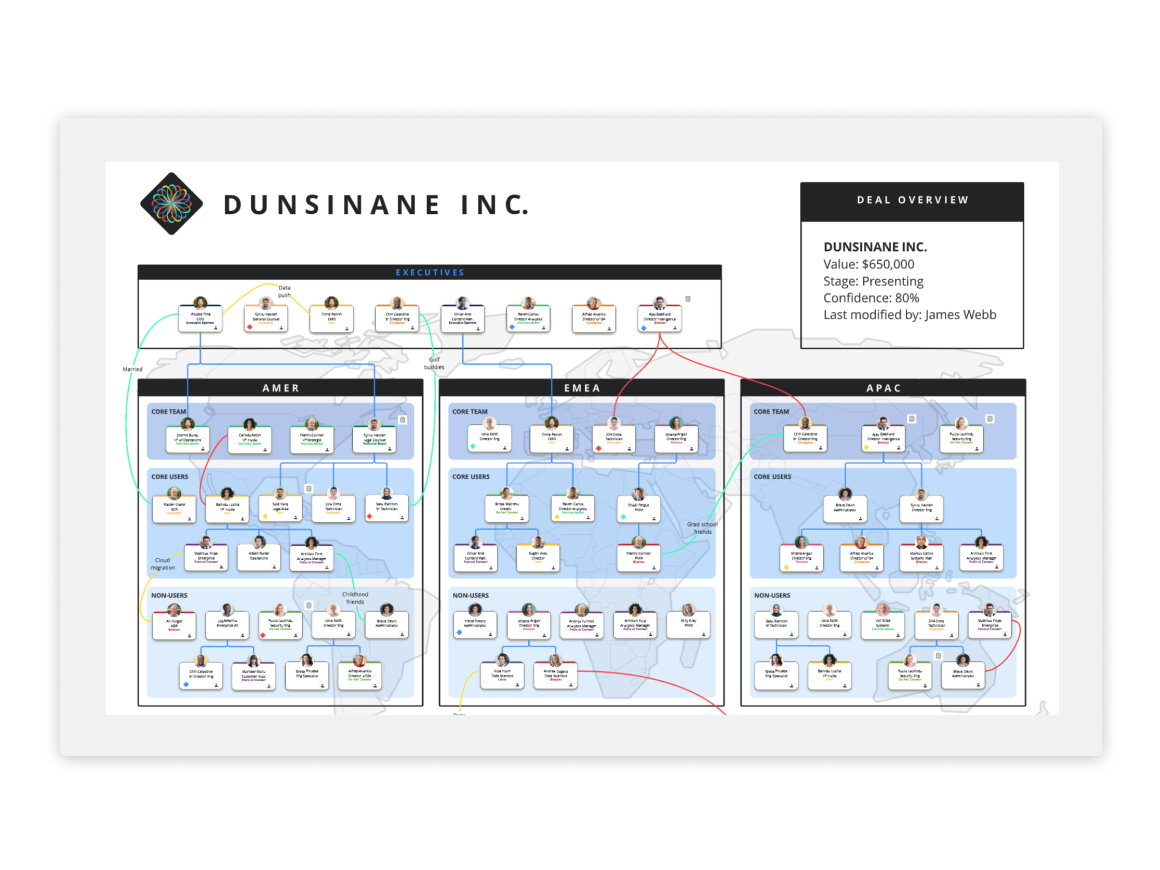 collaborative selling