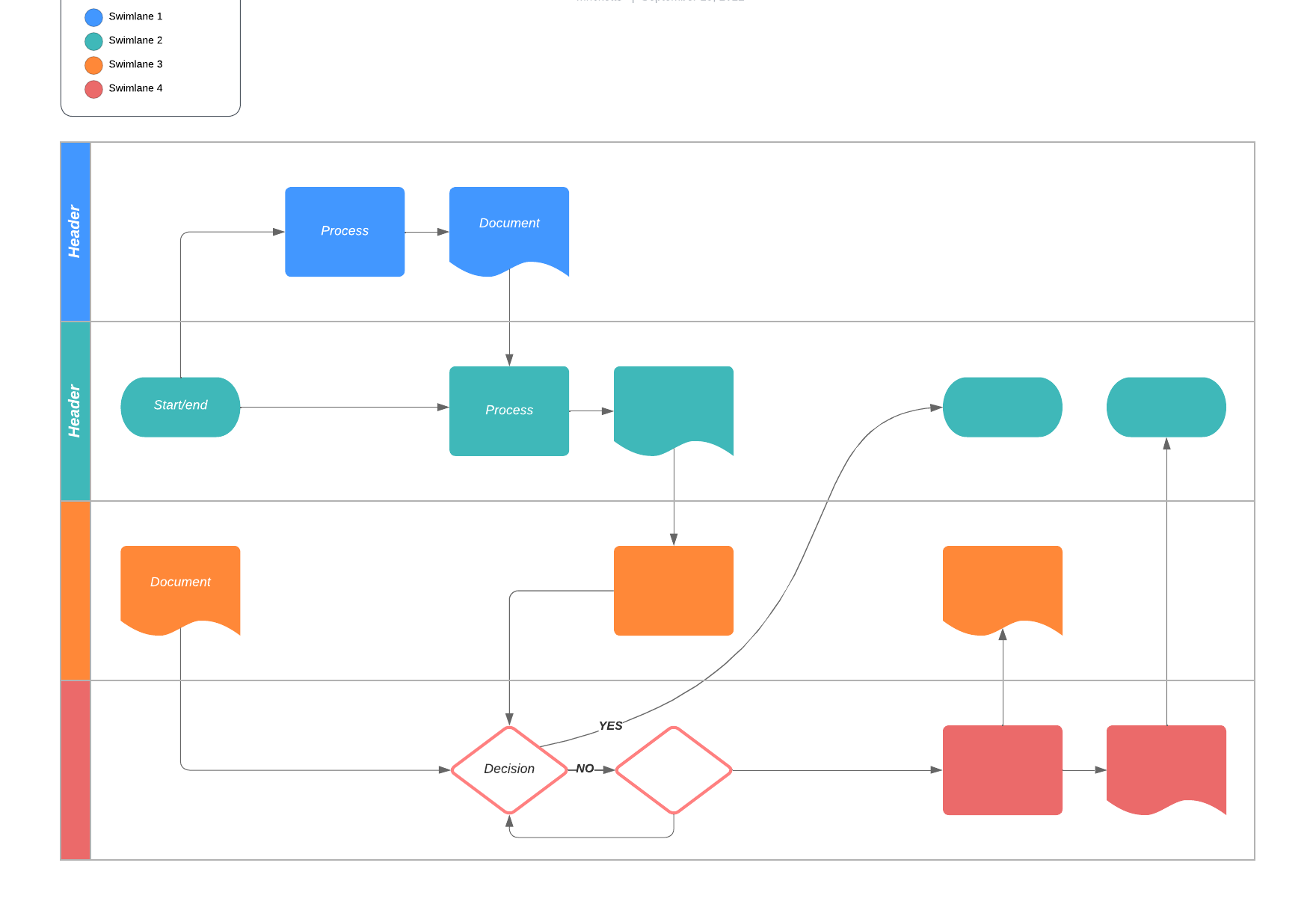 process flow template in Lucidchart