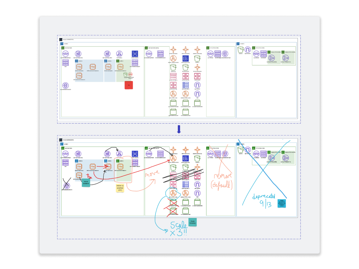 data and architecture design