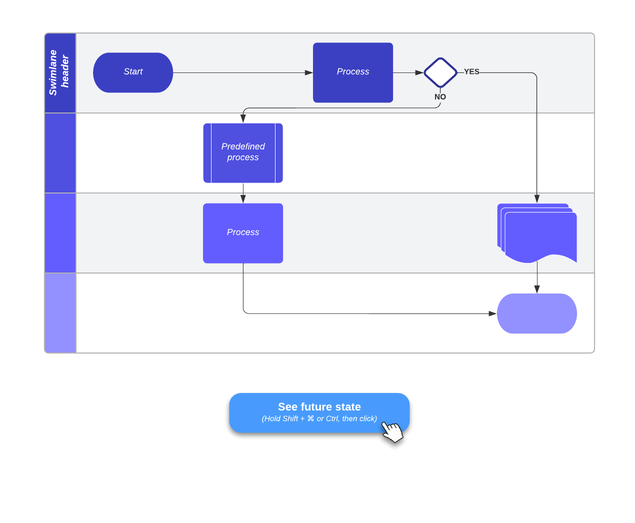 Current vs future state flowchart