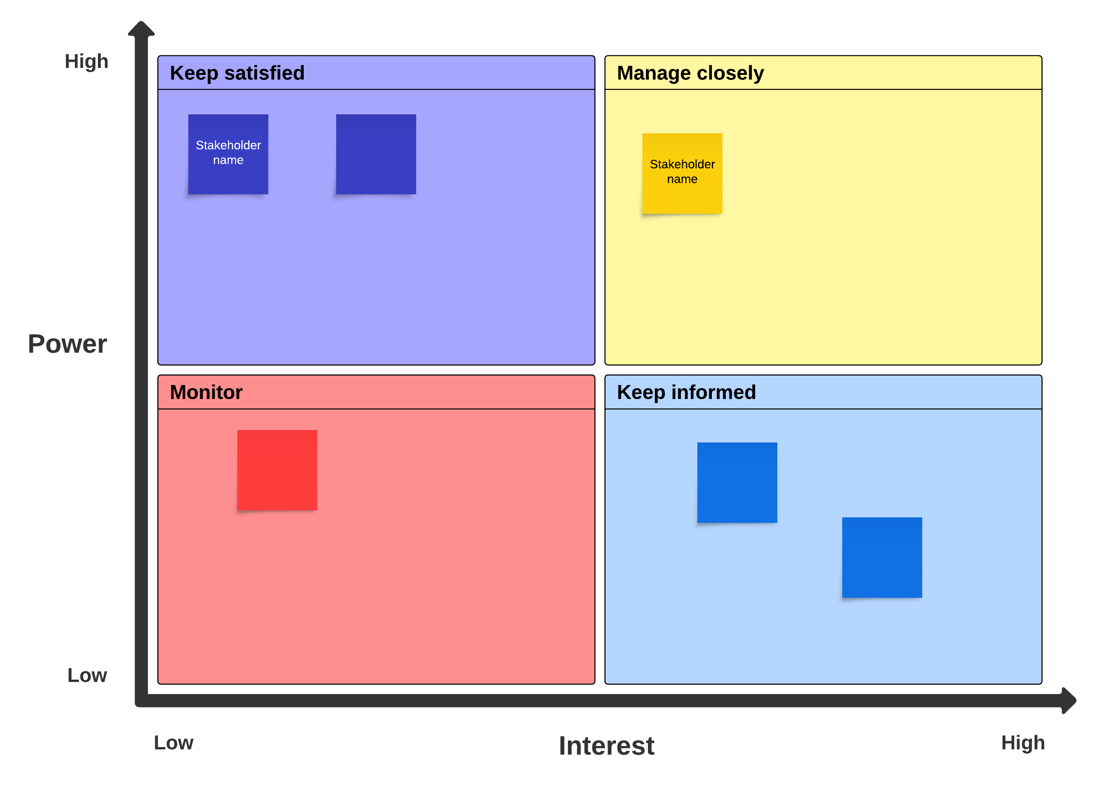 stakeholder map