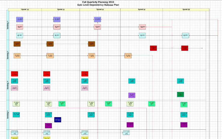 DocuSign Lucidchart diagram