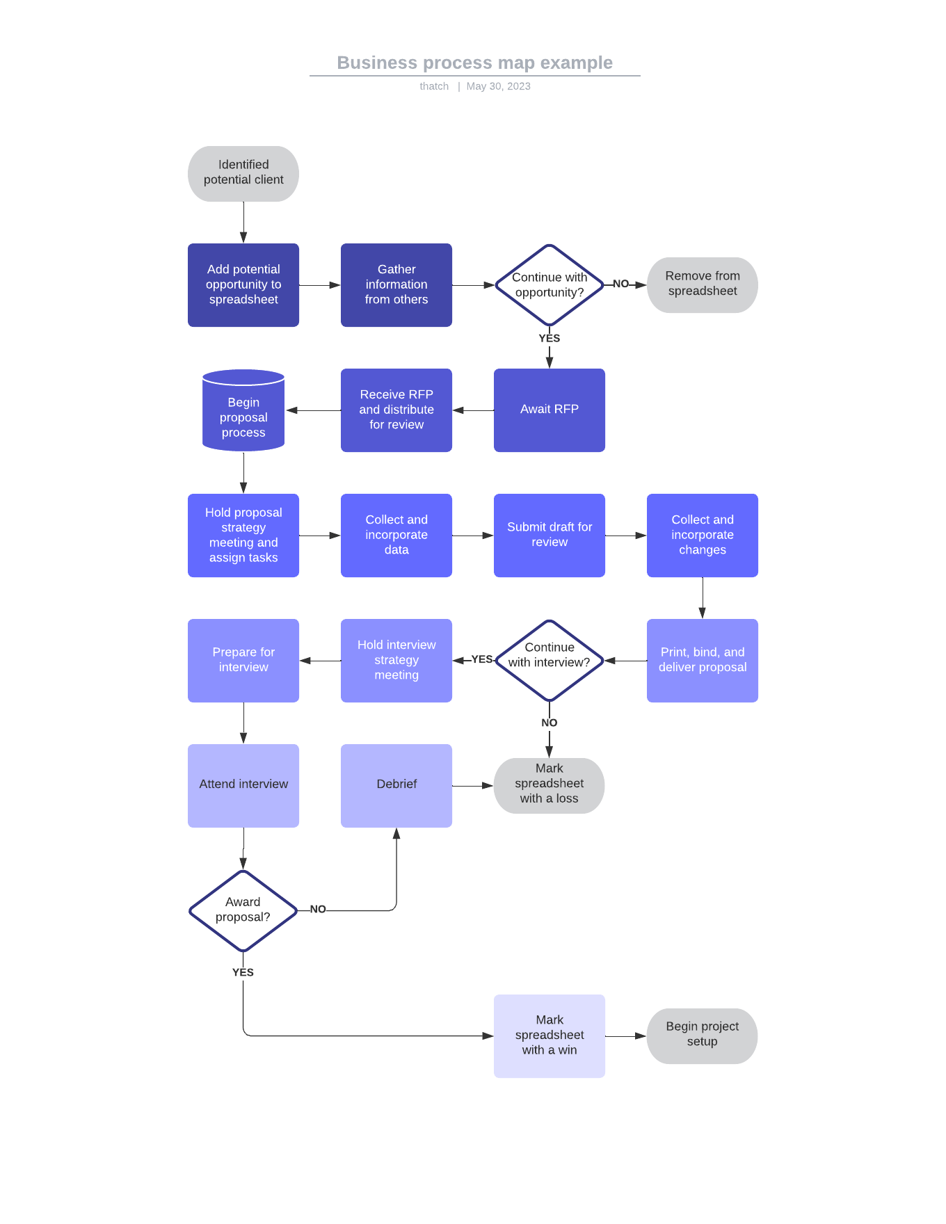 build business process maps in lucid