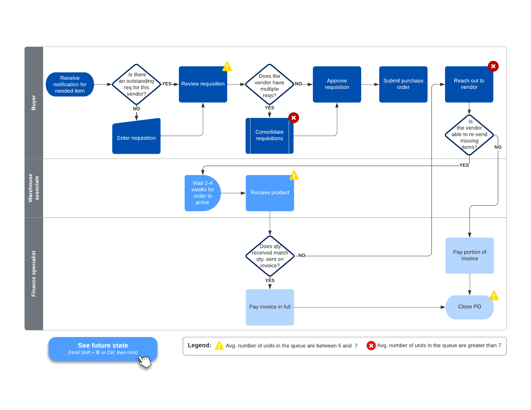 current vs future state lucidchart template