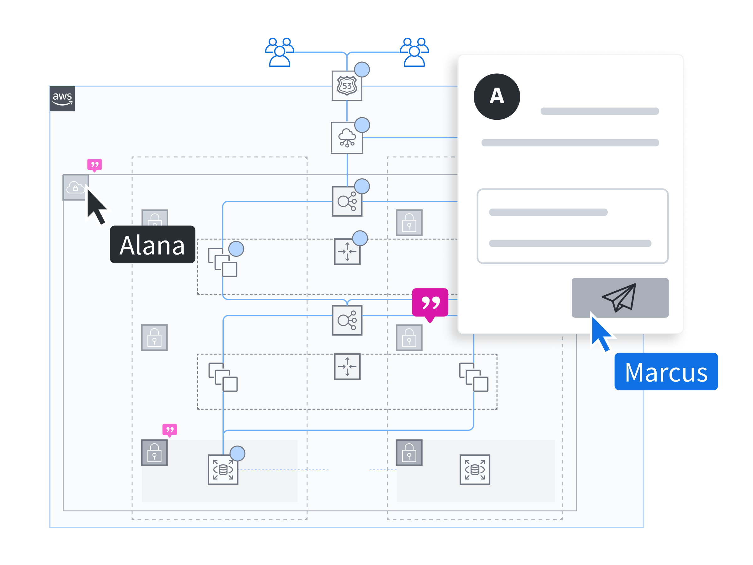 cloud migration models