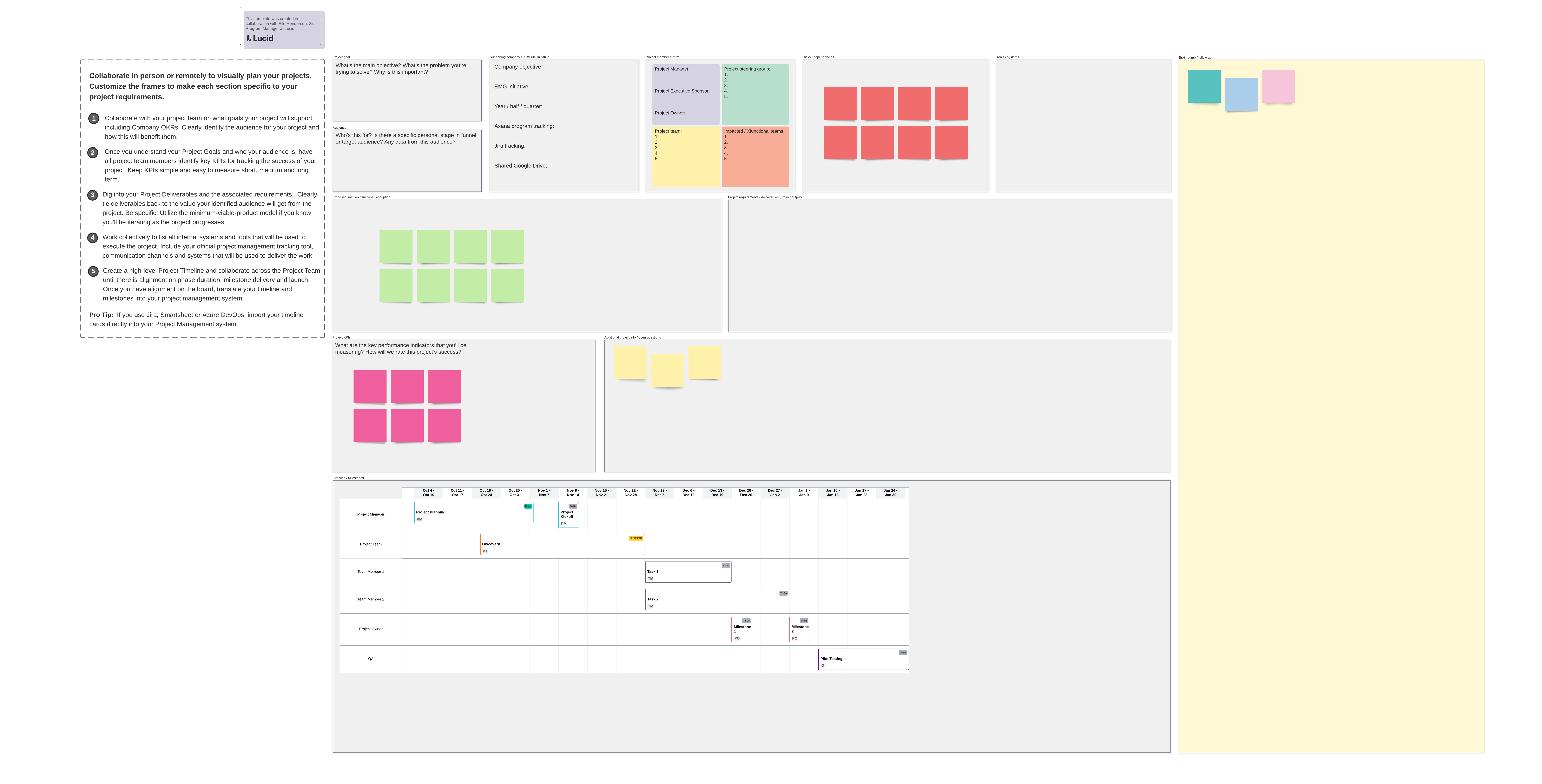 Project planning canvas