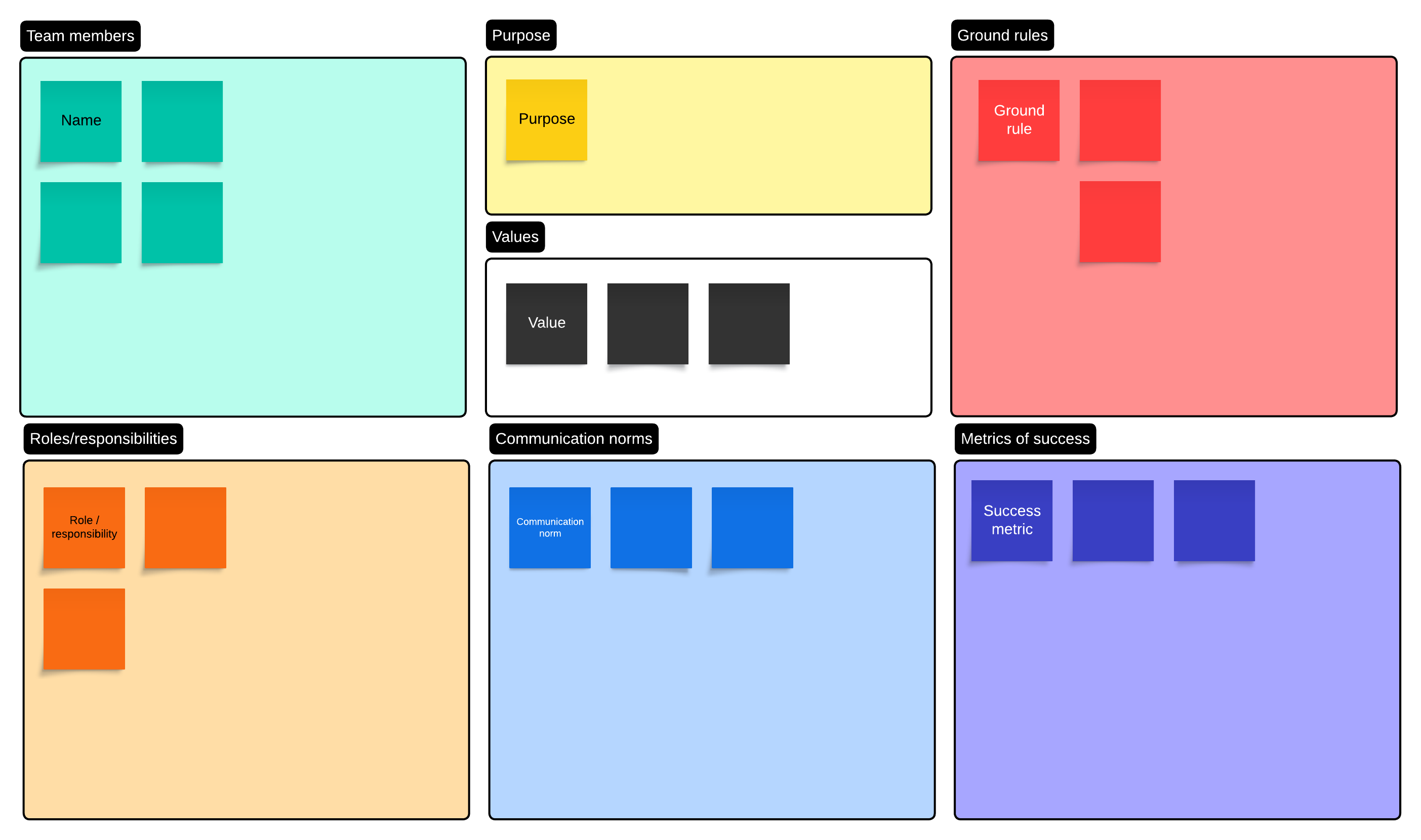 team charter template