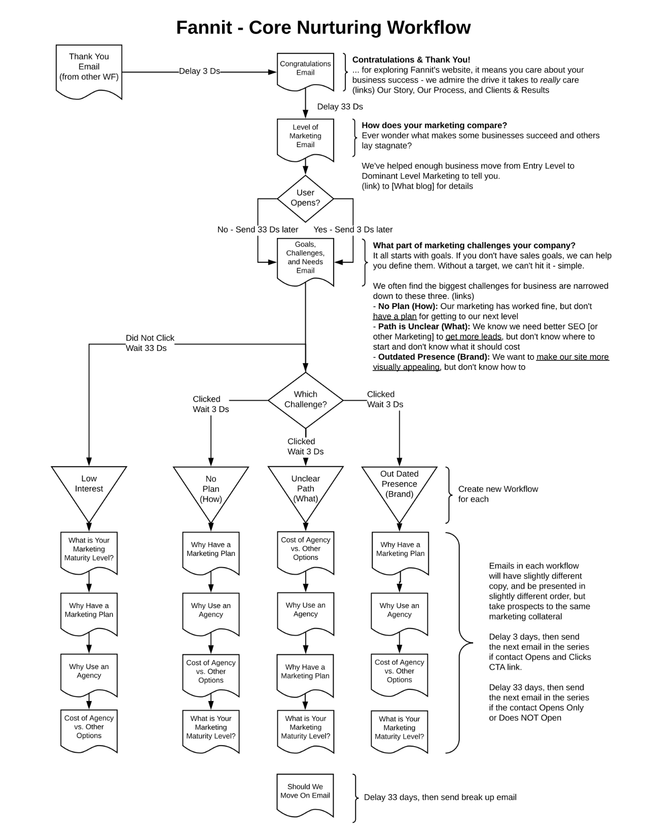 Fannit Diagram 