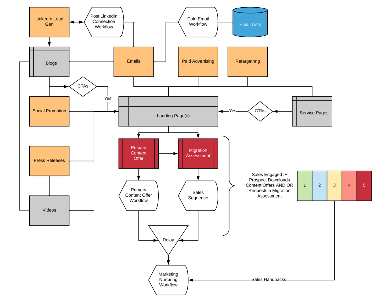 Fannit Diagram 2