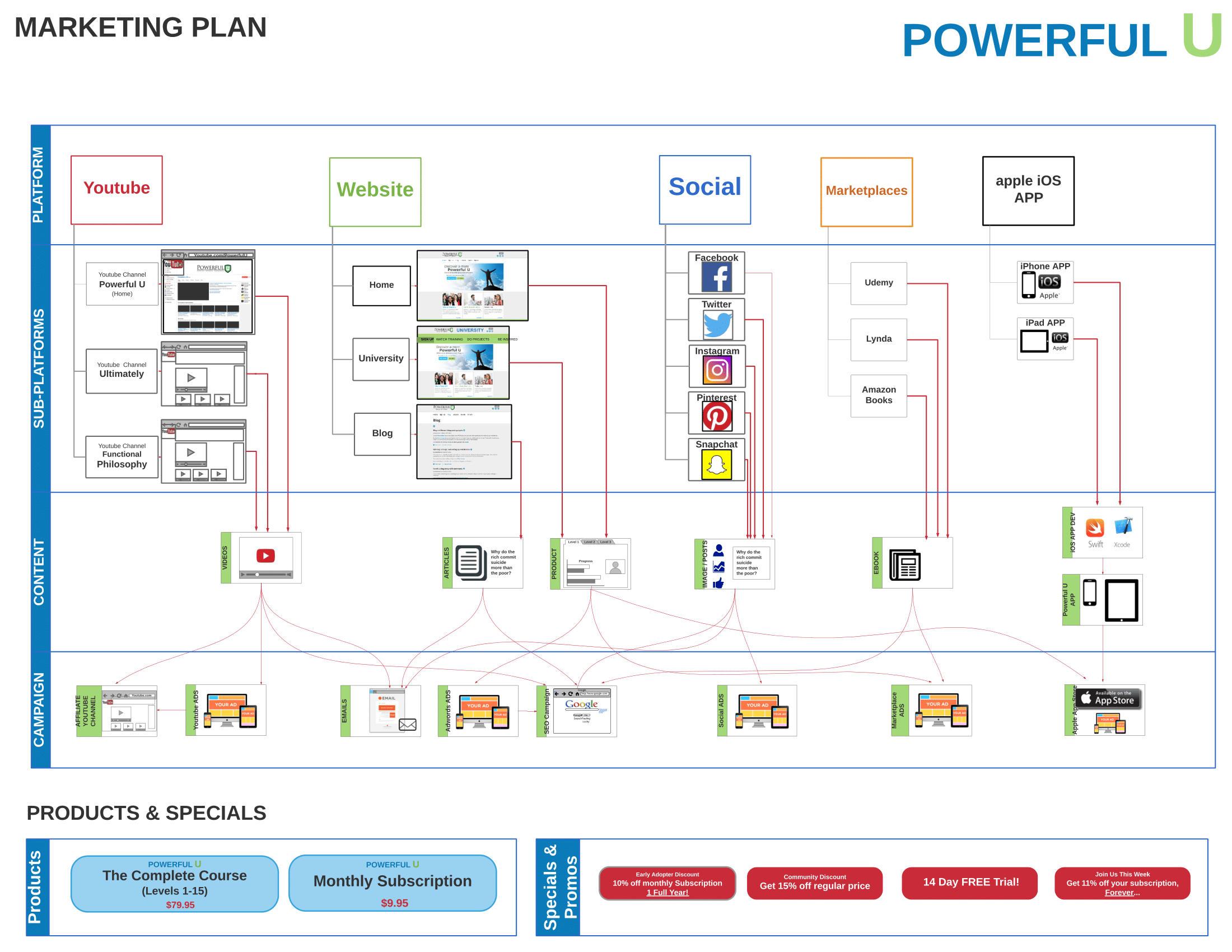 Marketing plan