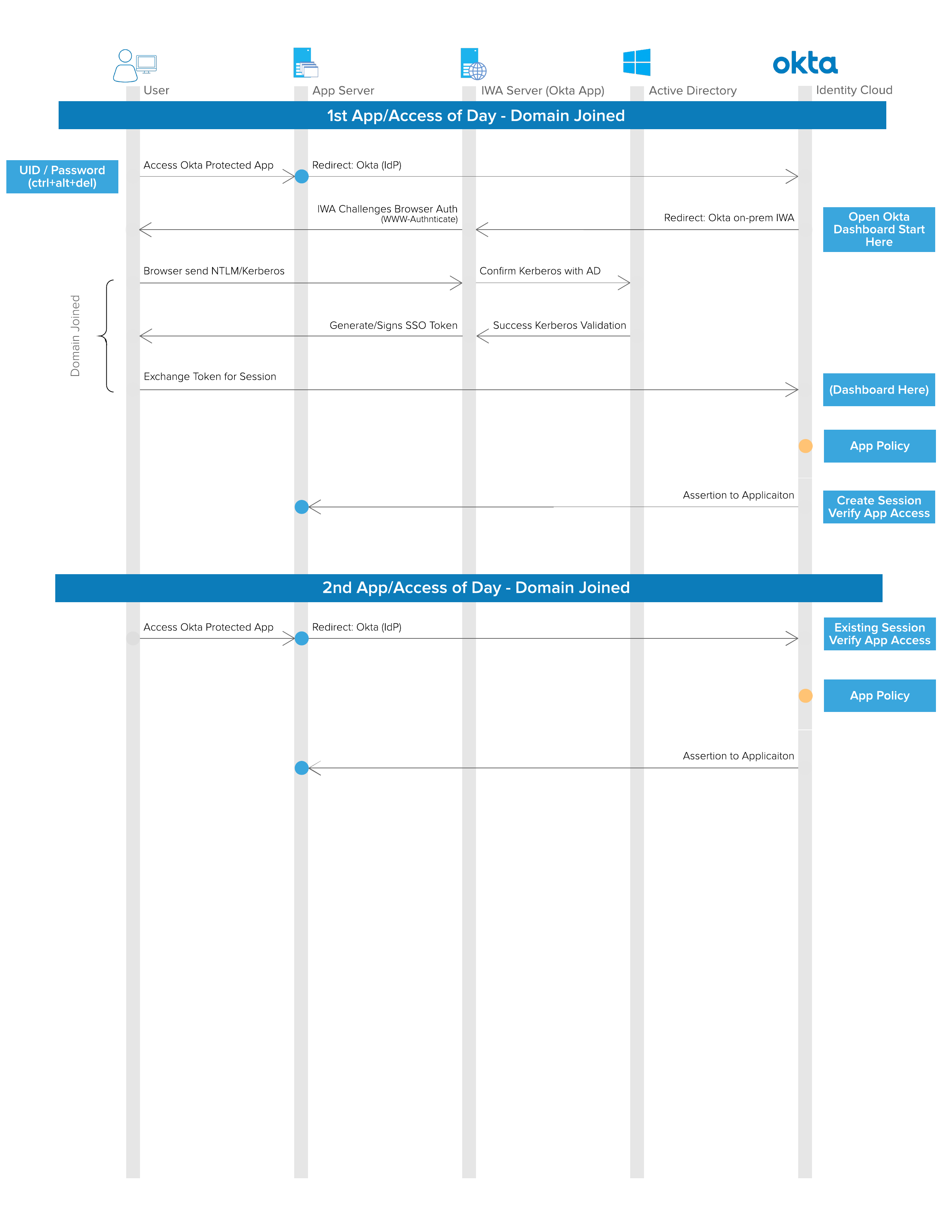 sequence diagram